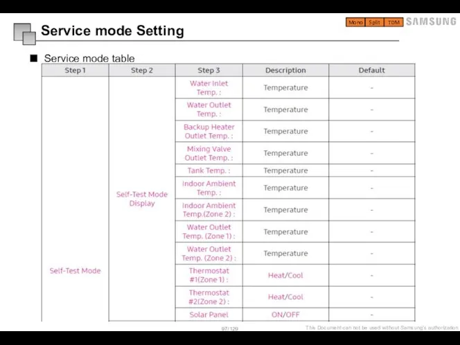 Service mode table Mono Split TDM Service mode Setting