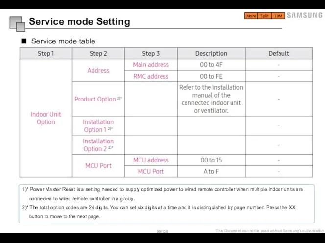 Service mode table Mono Split TDM Service mode Setting 1)* Power Master