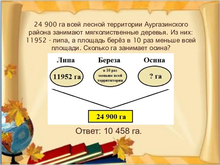 24 900 га всей лесной территории Аургазинского района занимают мягколиственные деревья. Из