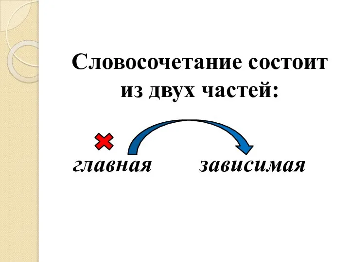 Словосочетание состоит из двух частей: главная зависимая