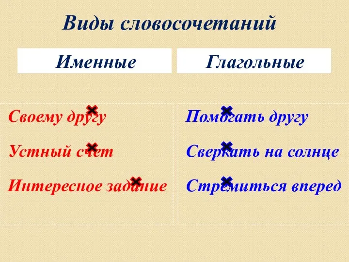 Виды словосочетаний Именные Своему другу Устный счет Интересное задание Глагольные Помогать другу