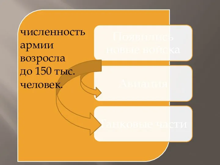 численность армии возросла до 150 тыс. человек.