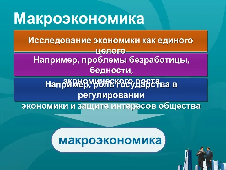 Макроэкономика Исследование экономики как единого целого макроэкономика Например, проблемы безработицы, бедности, экономического