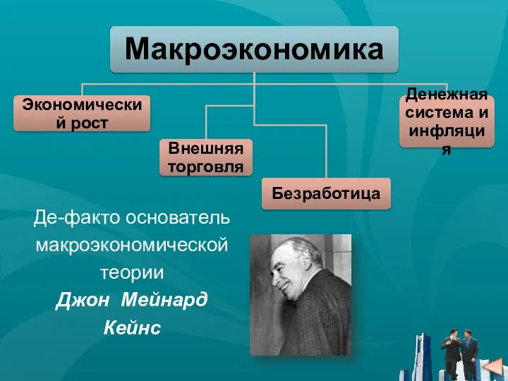 Де-факто основатель макроэкономической теории Джон Мейнард Кейнс