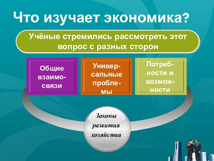 Что изучает экономика? Учёные стремились рассмотреть этот вопрос с разных сторон Общие