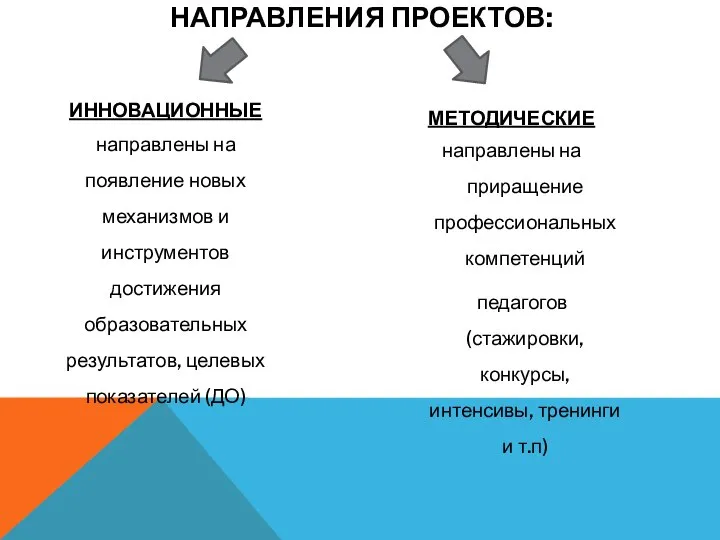 ИННОВАЦИОННЫЕ направлены на появление новых механизмов и инструментов достижения образовательных результатов, целевых