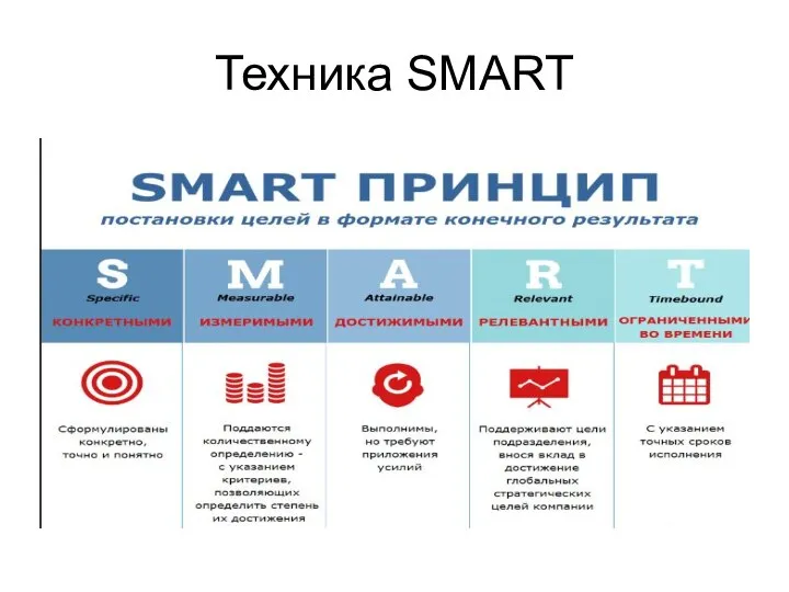 Техника SMART