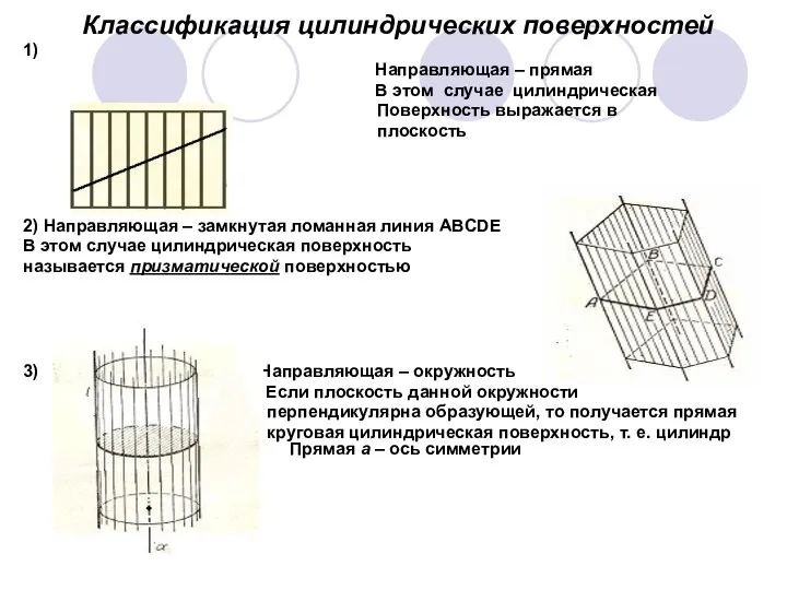 Классификация цилиндрических поверхностей 1) Направляющая – прямая В этом случае цилиндрическая Поверхность