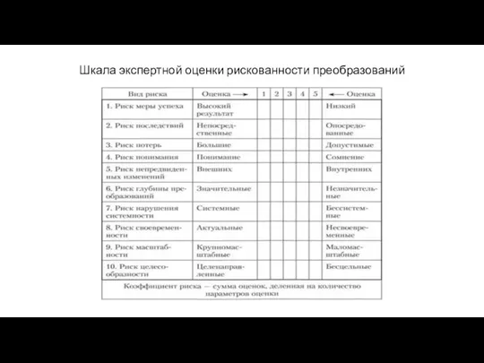 Шкала экспертной оценки рискованности преобразований