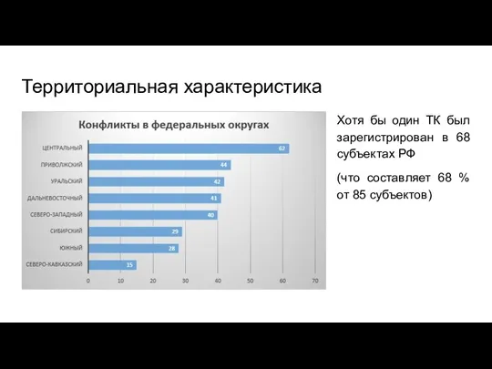 Территориальная характеристика Хотя бы один ТК был зарегистрирован в 68 субъектах РФ