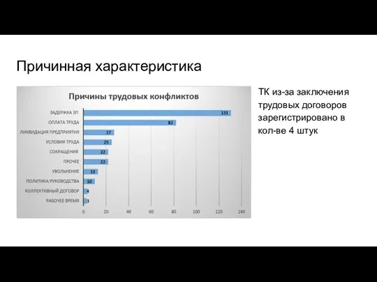 Причинная характеристика ТК из-за заключения трудовых договоров зарегистрировано в кол-ве 4 штук