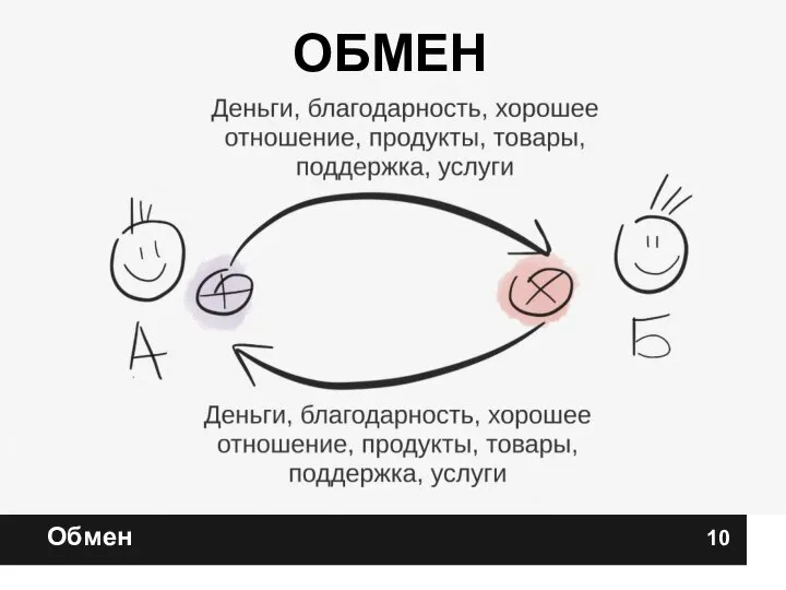 Обмен ОБМЕН 10