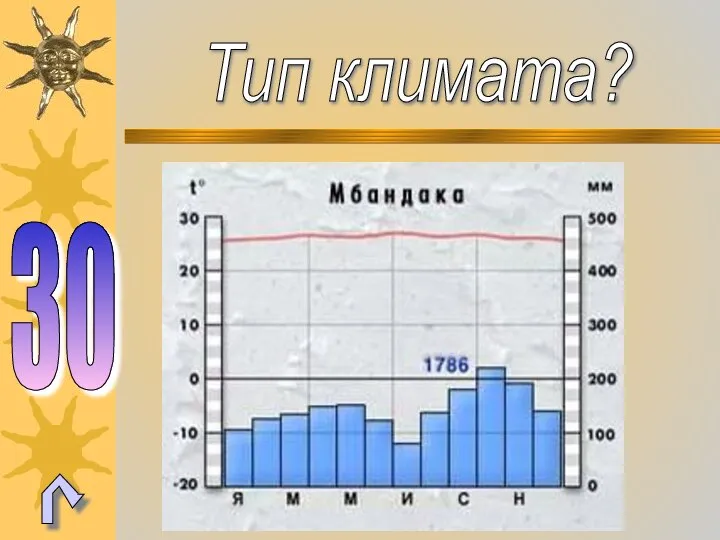 Тип климата? 30