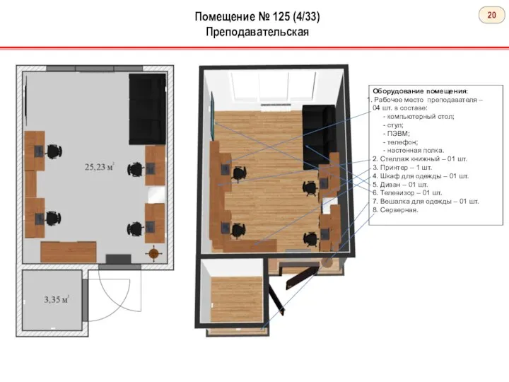 Помещение № 125 (4/33) Преподавательская Оборудование помещения: Рабочее место преподавателя – 04