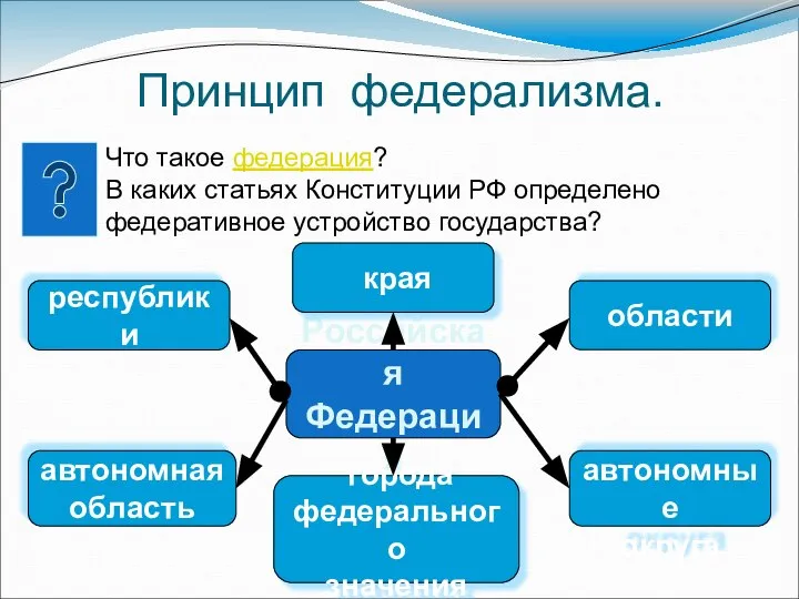 Принцип федерализма. Что такое федерация? В каких статьях Конституции РФ определено федеративное