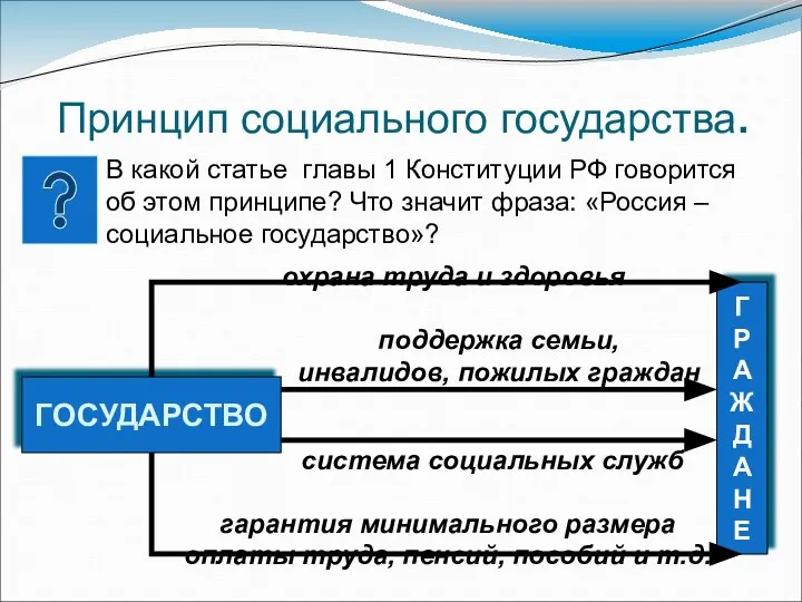 Принцип социального государства. В какой статье главы 1 Конституции РФ говорится об