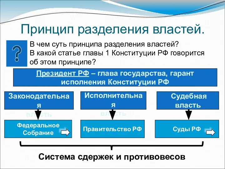 Принцип разделения властей. В чем суть принципа разделения властей? В какой статье