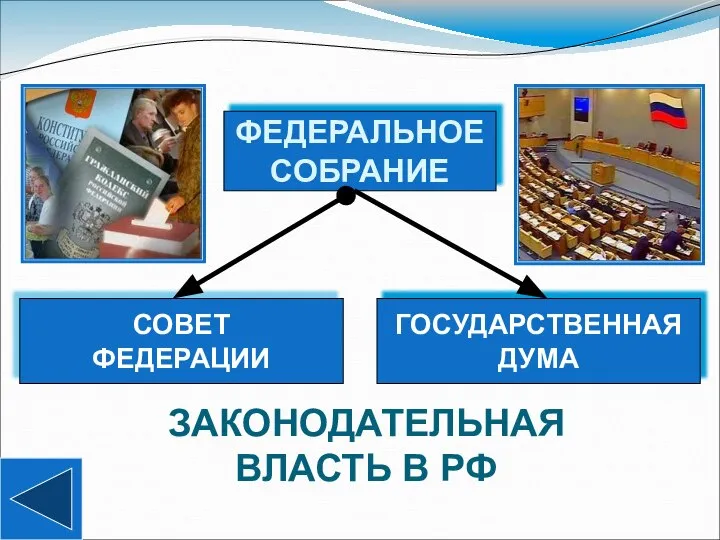 ФЕДЕРАЛЬНОЕ СОБРАНИЕ СОВЕТ ФЕДЕРАЦИИ ГОСУДАРСТВЕННАЯ ДУМА ЗАКОНОДАТЕЛЬНАЯ ВЛАСТЬ В РФ