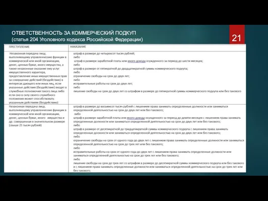 ОТВЕТСТВЕННОСТЬ ЗА КОММЕРЧЕСКИЙ ПОДКУП (статья 204 Уголовного кодекса Российской Федерации) 21