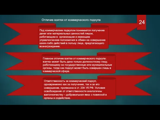 Отличие взятки от коммерческого подкупа Под коммерческим подкупом понимается получение денег или