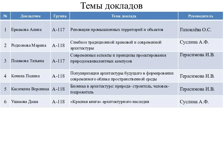 Темы докладов