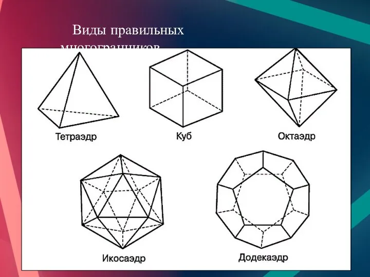 Виды правильных многогранников