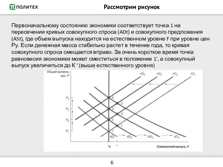 Рассмотрим рисунок Первоначальному состоянию экономики соответствует точка 1 на пересечении кривых совокупного