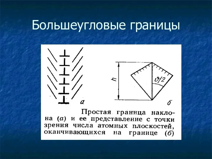 Большеугловые границы