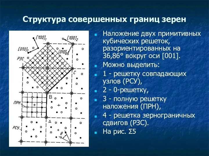 Структура совершенных границ зерен Наложение двух примитивных кубических решеток, разориентированных на 36,86°