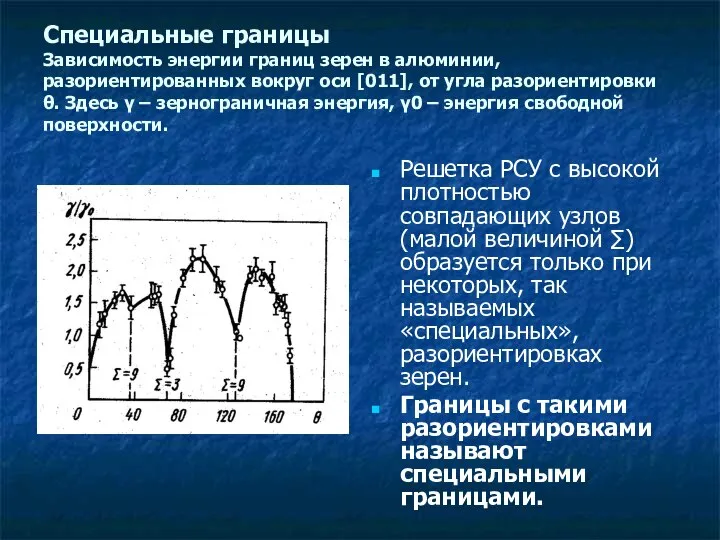 Специальные границы Зависимость энергии границ зерен в алюминии, разориентированных вокруг оси [011],