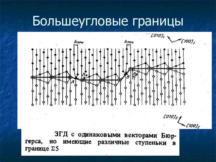 Большеугловые границы