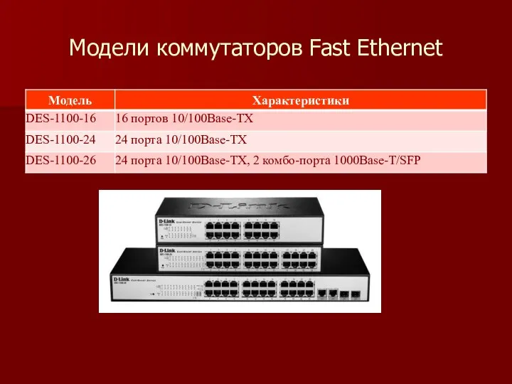 Модели коммутаторов Fast Ethernet