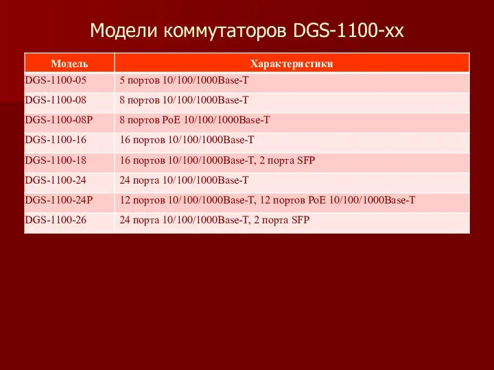 Модели коммутаторов DGS-1100-xx