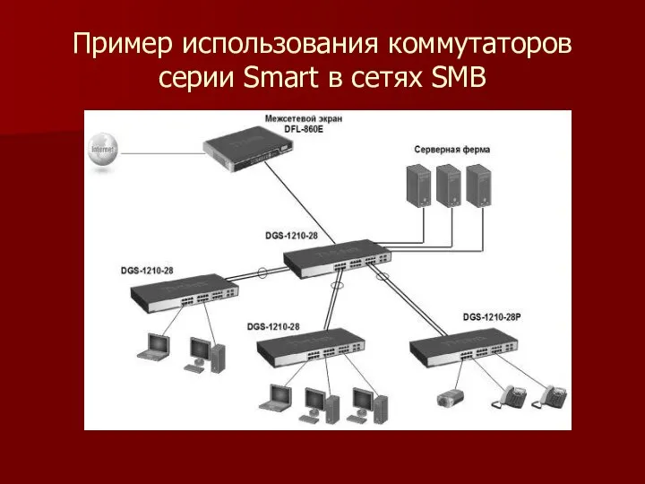 Пример использования коммутаторов серии Smart в сетях SMB