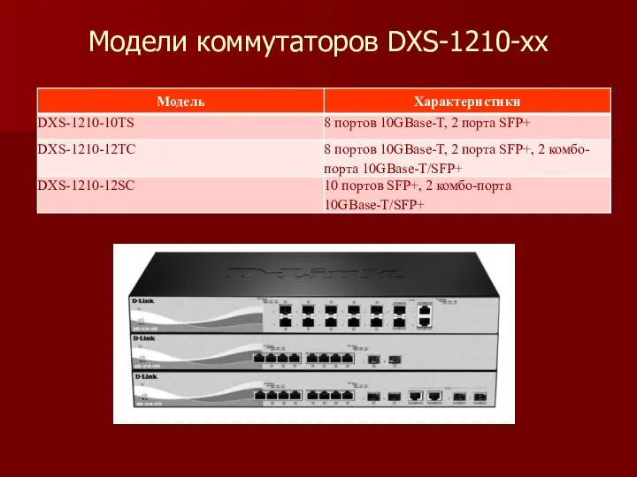 Модели коммутаторов DXS-1210-xx