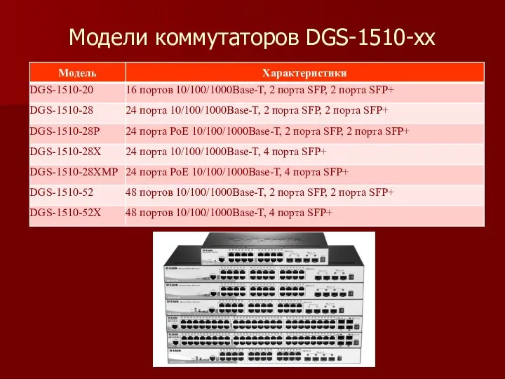 Модели коммутаторов DGS-1510-xx