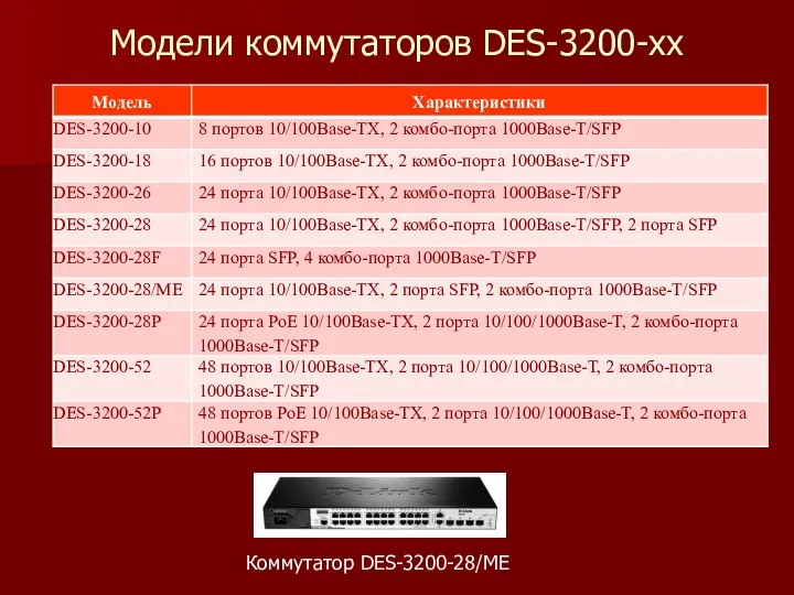 Модели коммутаторов DES-3200-хх Коммутатор DES-3200-28/ME