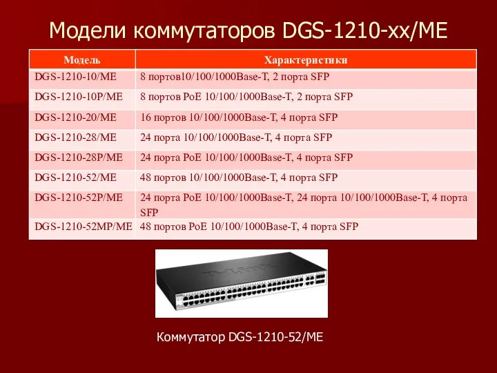 Модели коммутаторов DGS-1210-xx/ME Коммутатор DGS-1210-52/ME
