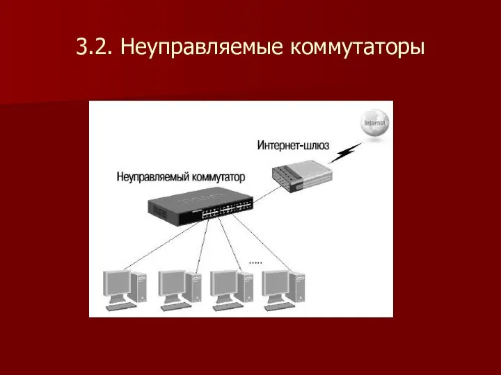 3.2. Неуправляемые коммутаторы