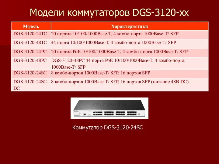Модели коммутаторов DGS-3120-xx Коммутатор DGS-3120-24SC