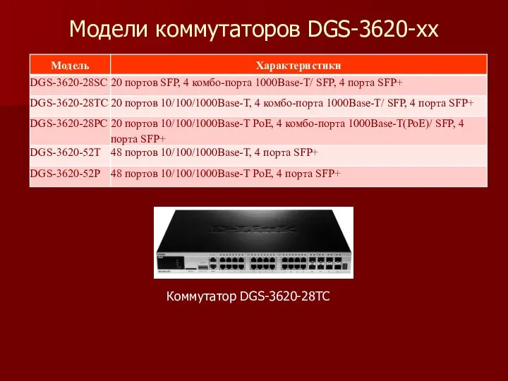 Модели коммутаторов DGS-3620-хх Коммутатор DGS-3620-28TC