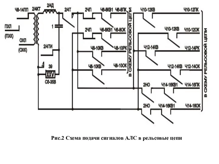 Рис.2 Схема подачи сигналов АЛС в рельсовые цепи
