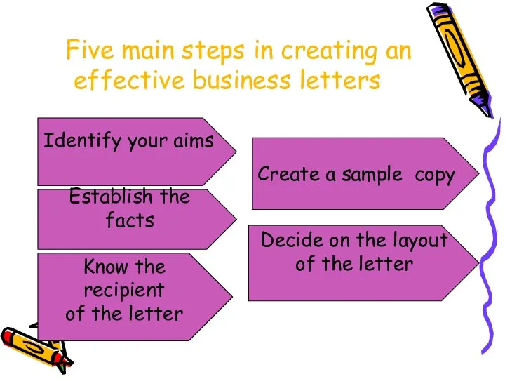 Five main steps in creating an effective business letters Identify your aims