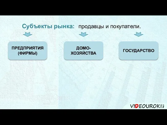 Субъекты рынка: продавцы и покупатели. ПРЕДПРИЯТИЯ (ФИРМЫ) ДОМО-ХОЗЯЙСТВА ГОСУДАРСТВО