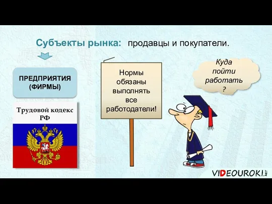 Субъекты рынка: продавцы и покупатели. ПРЕДПРИЯТИЯ (ФИРМЫ) Куда пойти работать? Нормы обязаны выполнять все работодатели!