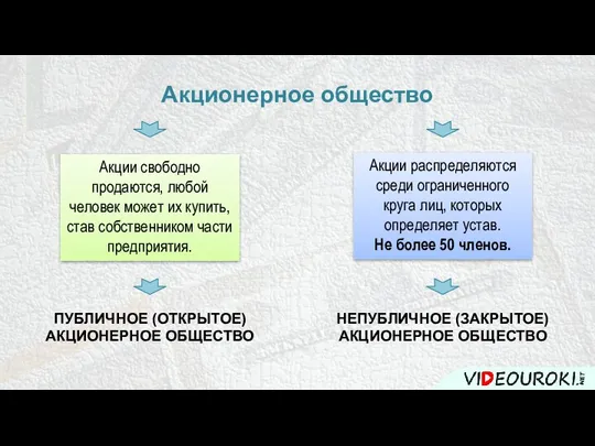 Акционерное общество Акции свободно продаются, любой человек может их купить, став собственником