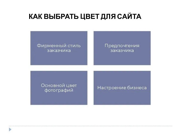 КАК ВЫБРАТЬ ЦВЕТ ДЛЯ САЙТА Фирменный стиль заказчика Предпочтения заказчика Основной цвет фотографий Настроение бизнеса