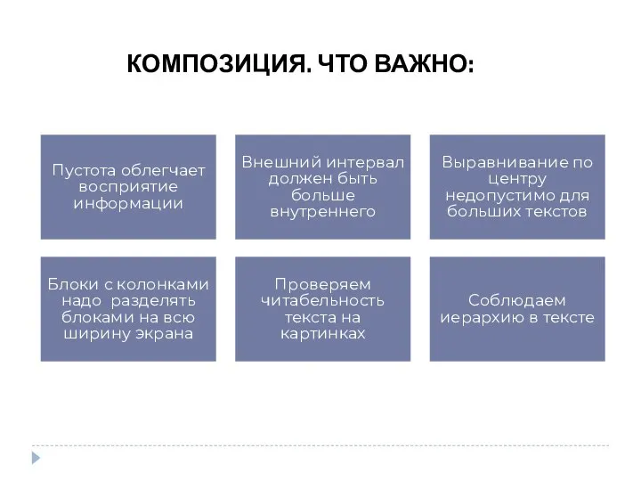 КОМПОЗИЦИЯ. ЧТО ВАЖНО: Пустота облегчает восприятие информации Внешний интервал должен быть больше