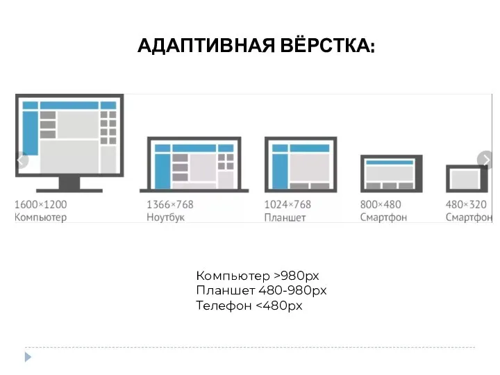 АДАПТИВНАЯ ВЁРСТКА: Компьютер >980px Планшет 480-980px Телефон