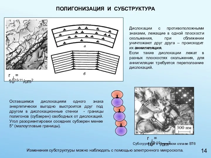 r ⊥= 1010-11/cm2 Дислокации с противоположными знаками, лежащие в одной плоскости скольжения,